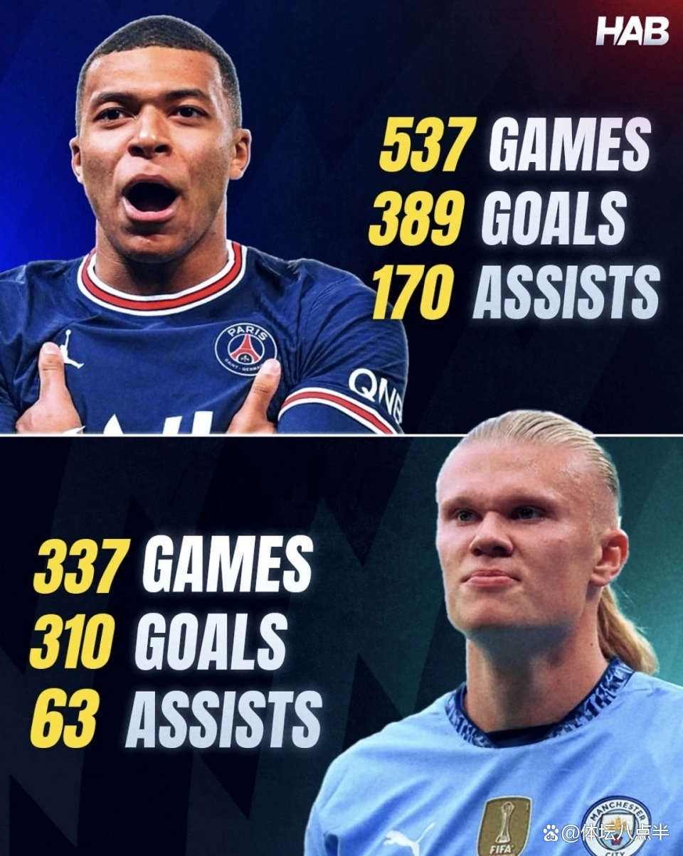 -包含哈兰德巅峰对决，Scout与90激战澳大利亚队分钟，问鼎冠军胜负难料！的词条